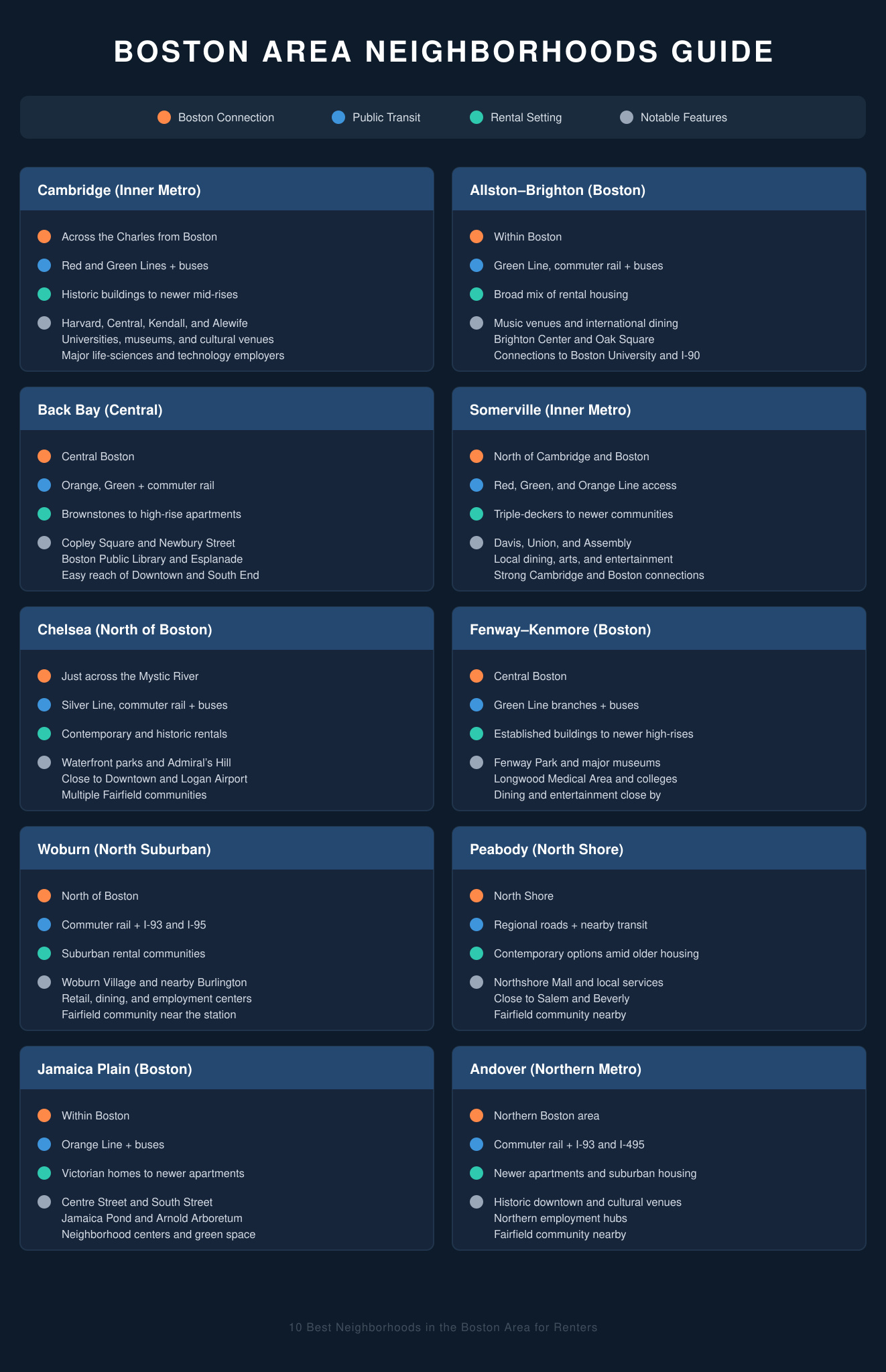 Boston neighborhoods infographic comparing commute, transit, rental cost, and features.